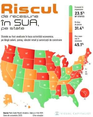 23 de state americane au risc ridicat de recesiune